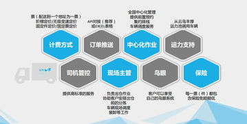 玩转供应链交付，才能跟上新零售的节奏——科技中介服务的破局之道
