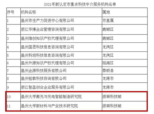 喜讯频传！温州高新区浙南科技城新添2家市级重点科技中介服务机构