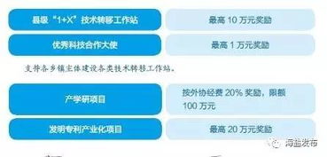 【海盐利好】为科技服务加码，一大波现金红包来袭！助力中介转型升级